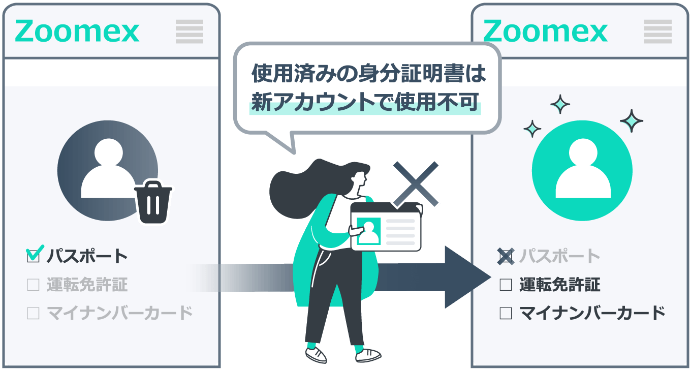 新アカウントの本人確認に同じ身分証明書を使用できない