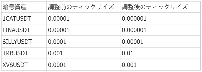 ティックサイズの調整