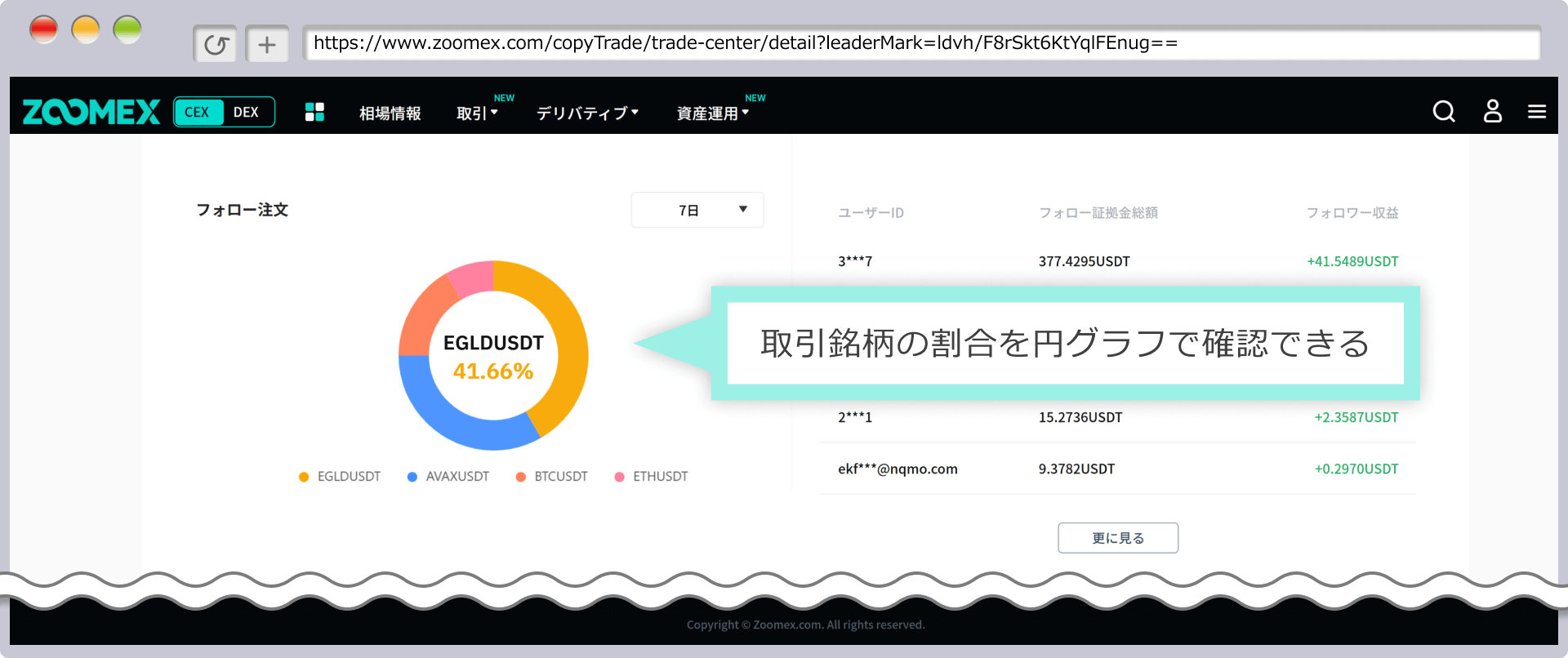 取引銘柄の割合を円グラフで確認できる