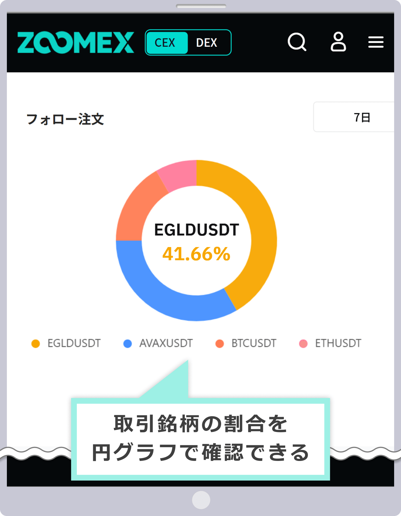 取引銘柄の割合を円グラフで確認できる