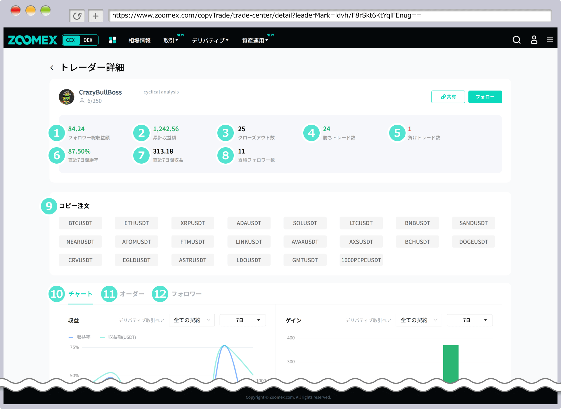 フォローできるマスタートレーダーは1名のみ