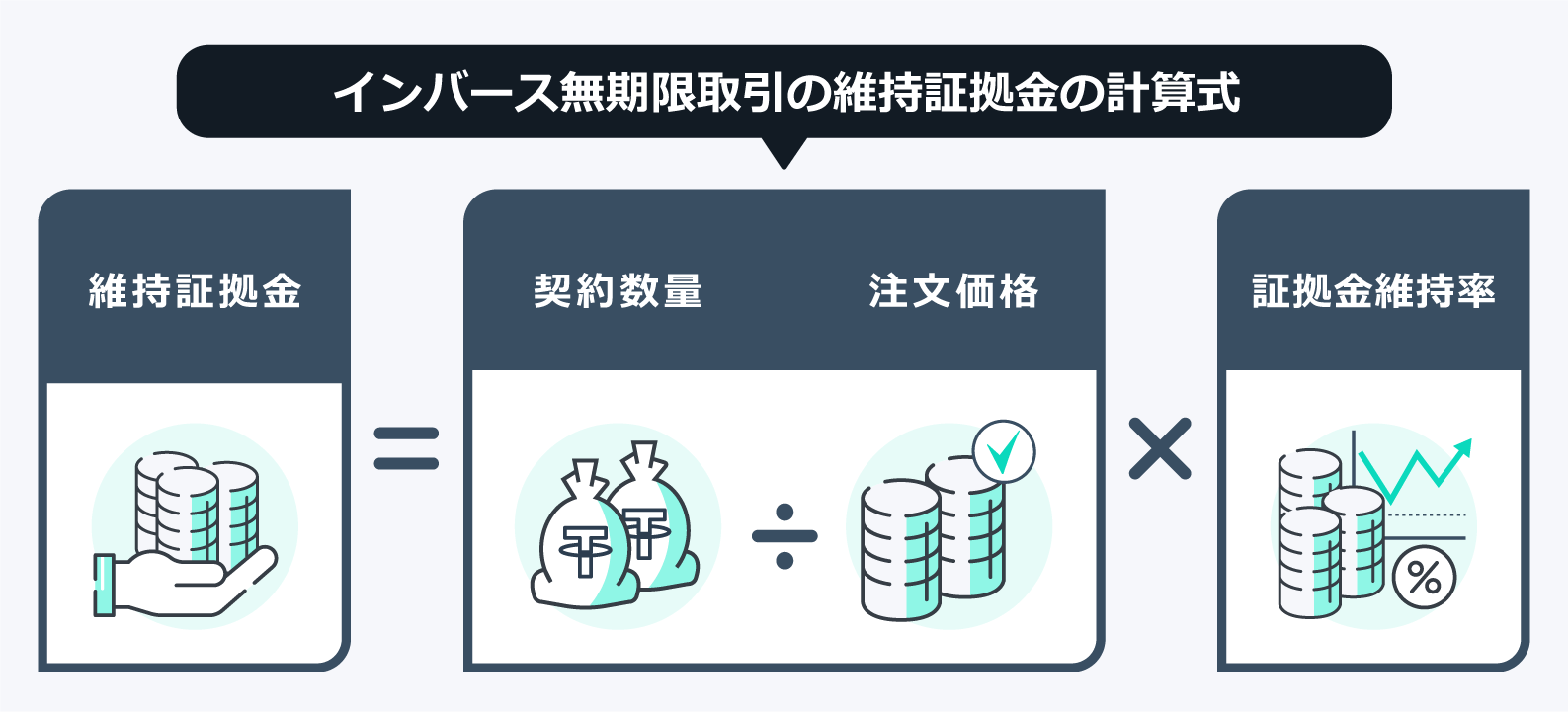 Zoomex インバース無期限取引の計算方法