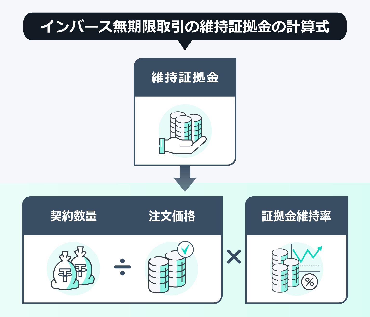 Zoomex インバース無期限取引の計算方法