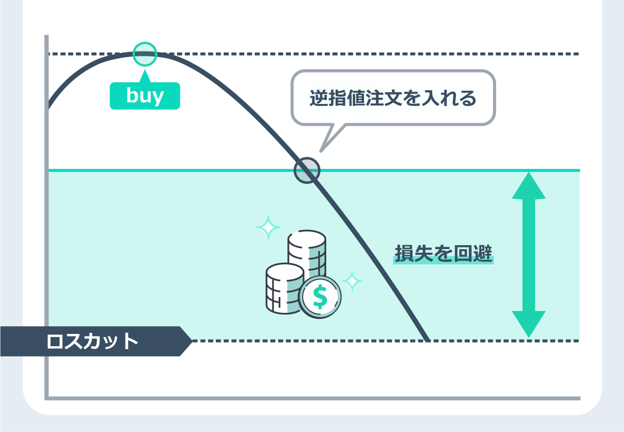 逆指値注文を入れる