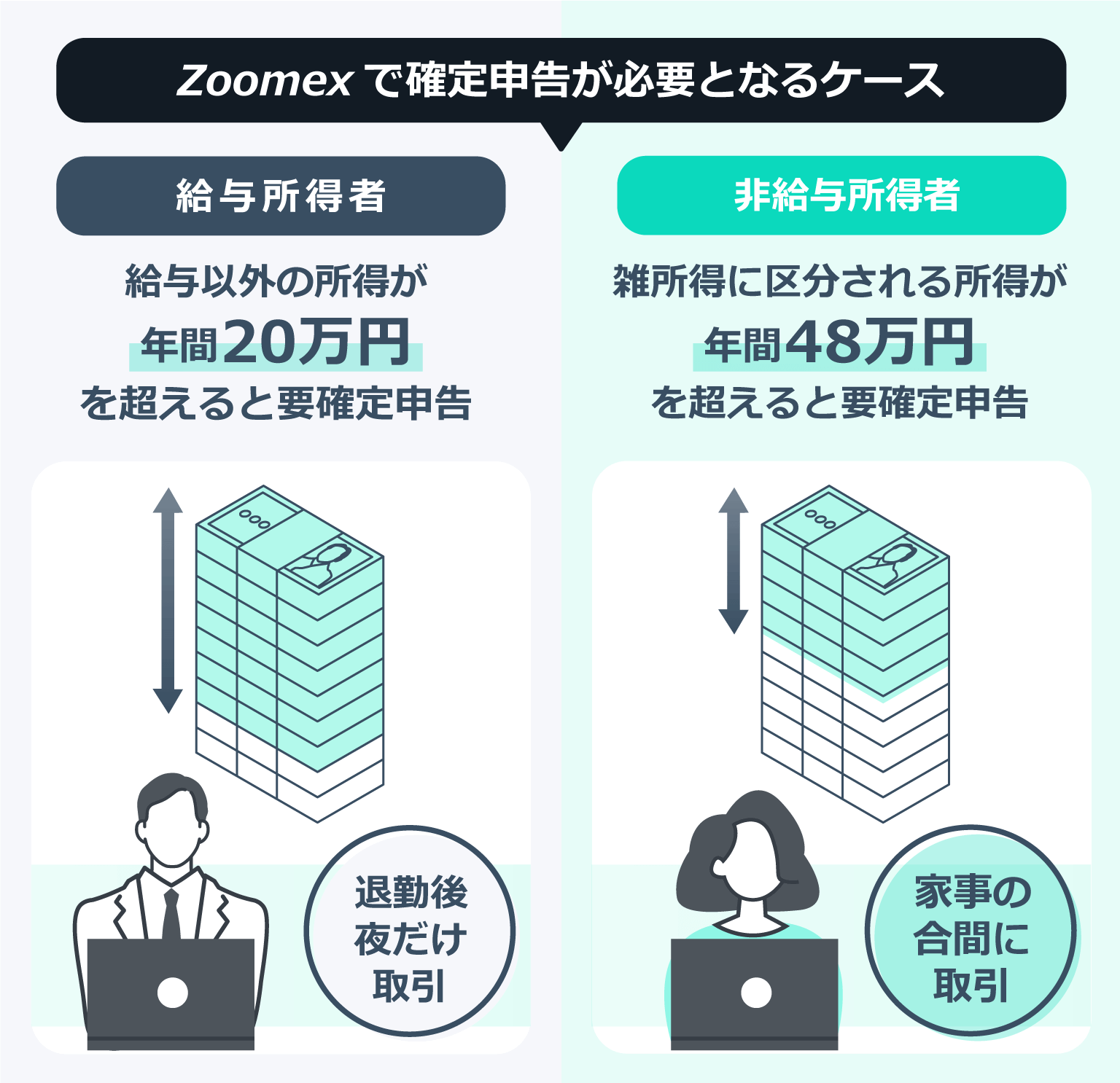 Zoomexの仮想通貨取引は確定申告が必要